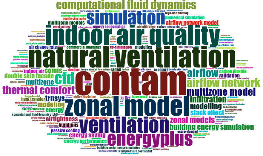 CONTAM word cloud